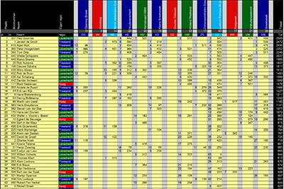 tussenstand-26-8-sm